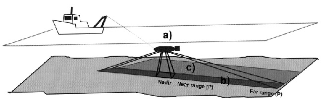 6 bước triển khai rà quét sườn (Side Scan Sonar)