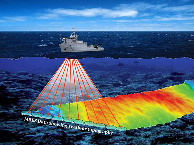 So sánh Side Scan Sonar và Multibeam