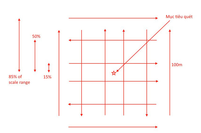 Thiết bị sonar quét sườn có cần hiệu chuẩn? Cách thực hiện