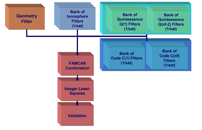 Toàn bộ quy trình xử lý FAMCAR.