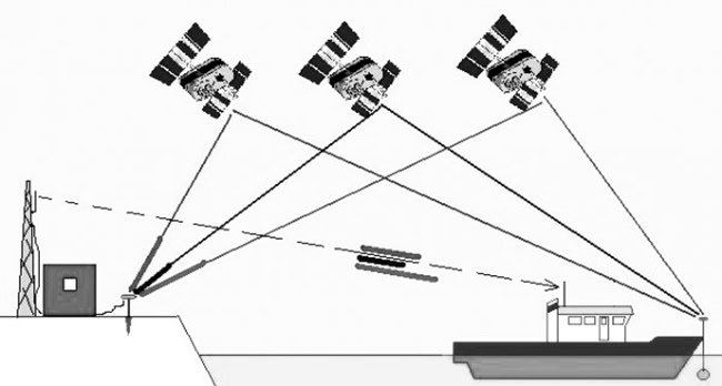 Giải pháp tổng thể về Thiết bị định vị DGPS