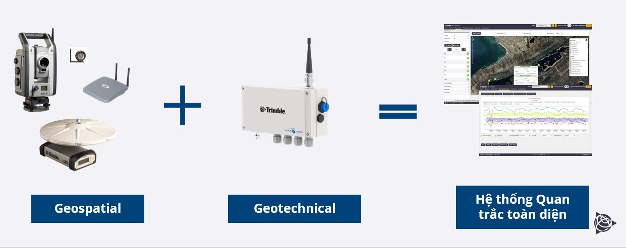 Trimble kết hợp hai dữ liệu cảm biến địa kỹ thuật và không gian địa lý để tạo ra một giải pháp quan trắc địa kỹ thuật toàn diện