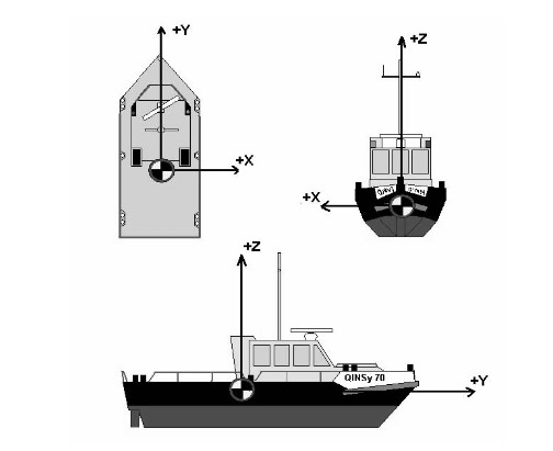 Trục đo độ lệch tâm của các thiết bị