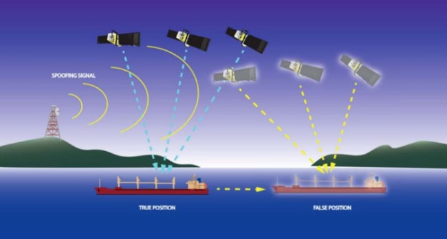 Thiết bị tự động nhận dạng AIS có thể bị ảnh hưởng bới các yếu tố nào ?