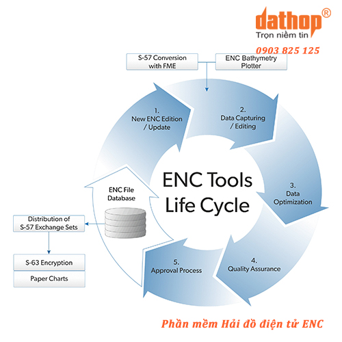 phần mềm hải đồ điện tử enc