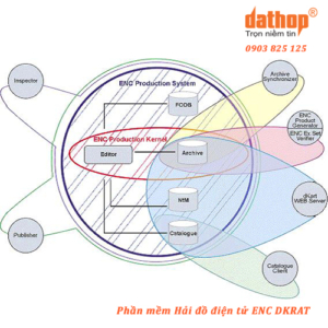 02.phan-mem-hai-do-dien-tu-enc-dkrat-dathop