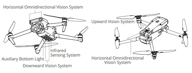 Hướng dẫn bay an toàn với Mavic 3E & Mavic 3T (Mavic 3 Enterprise Series)