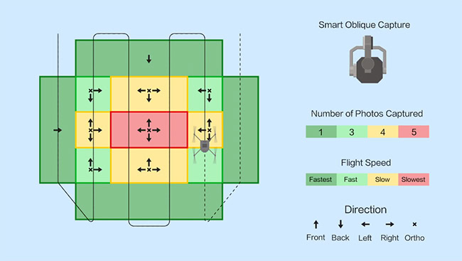 Chế độ Smart Oblique Capture (chụp xiên thông minh) trên Drone DJI
