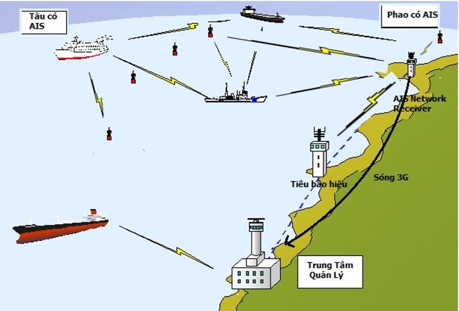 03-dathop-giai-phap-quan-ly-bao-hieu-hang-hai-tich-hop-ais Giải pháp quản lý báo hiệu hàng hải tích hợp AIS - EKTECH