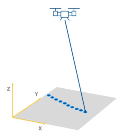 DG trong ứng dụng Lidar