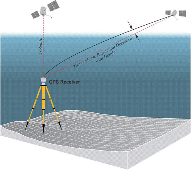 Định vị GNSS trên biển sai lệch do đâu, cách khắc phục?