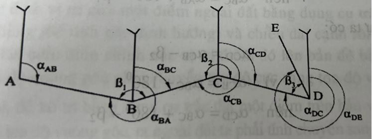 Góc định hướng và bài toán về góc định hướng trong trắc địa