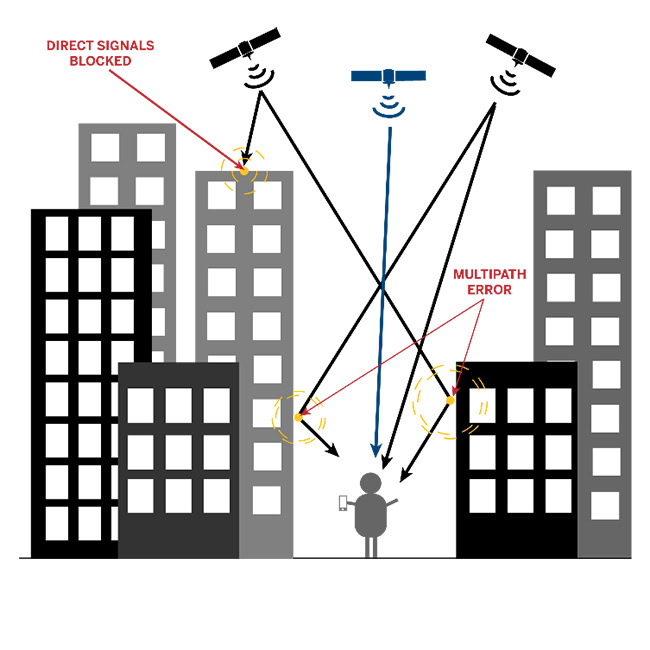 Hiện tượng đa đường dẫn Multipath khi sử dụng thiết bị GNSS trong điều kiện khó khăn.