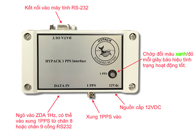 HYPACK đồng bộ thời gian của các dữ liệu thu thập như thế nào?