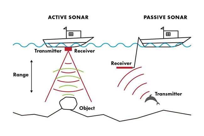 LiDAR và Sonar, khác nhau như thế nào?