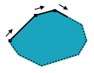Mô phỏng dữ liệu Vector