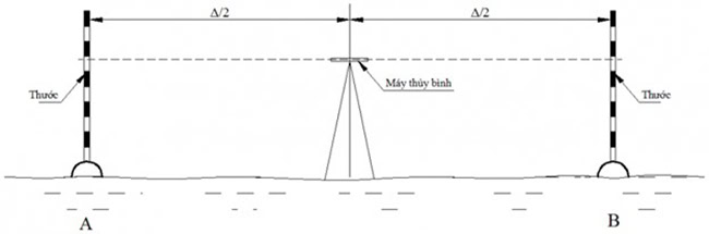 Cách kiểm tra khi mua máy thuỷ bình