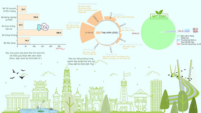 Làm thế nào để đạt được trạng thái Net Zero trong xây dựng?