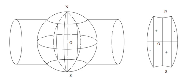 So sánh phép chiếu Gauss và UTM