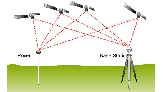 Nên lựa chọn phương pháp đo GNSS nào: Đo tĩnh, đo RTK hay đo PPK