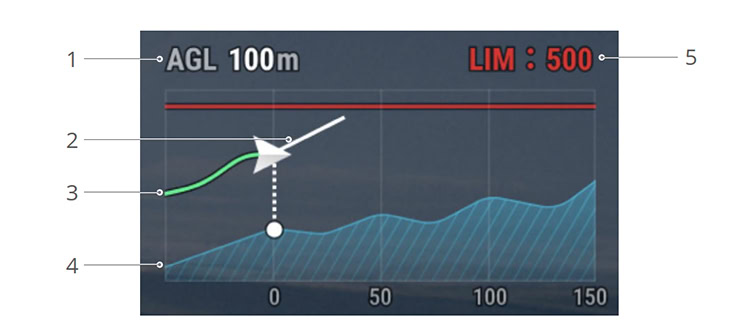 Tính năng Terrain Follow (Bay theo dáng địa hình) trên Mavic 3 Enterprise Series