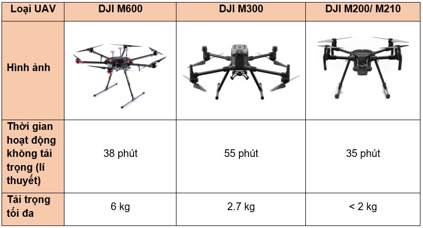 Thời gian bay và tải trọng của một số loại UAV