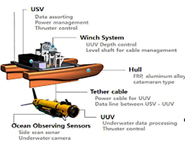 USV là gì? Lợi ích và thách thức khi sử dụng USV