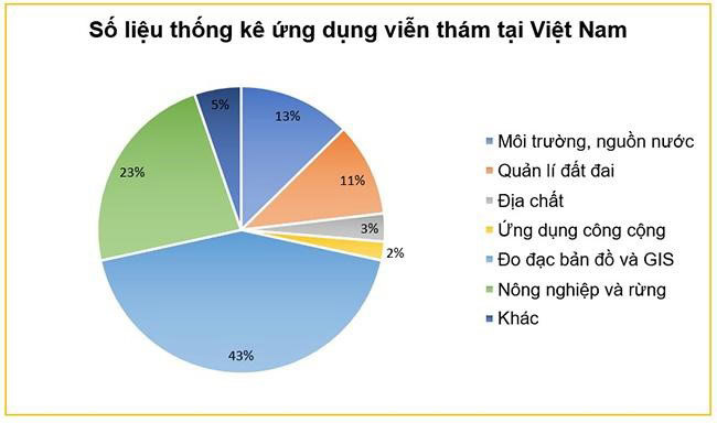 Viễn thám là gì? Kiến thức tổng quan về viễn thám