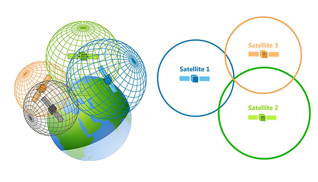 Cơ chế Trilateration trong định vị GNSS.