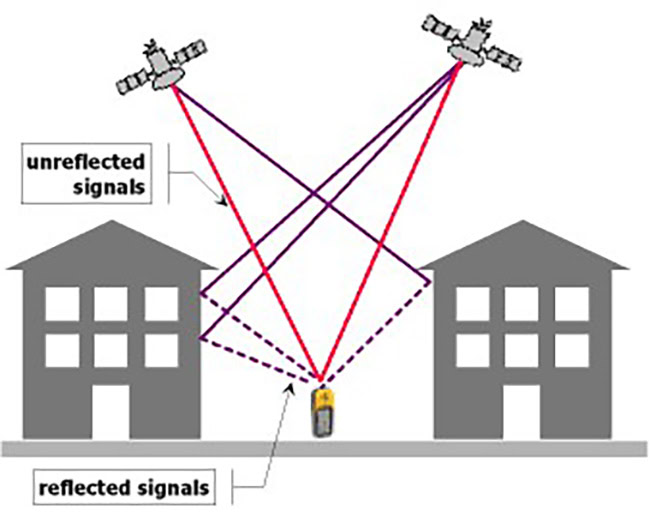 Định vị GNSS trên biển sai lệch do đâu, cách khắc phục?