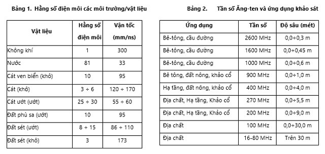 Thiết bị GPR kiểm tra kết cấu bê tông