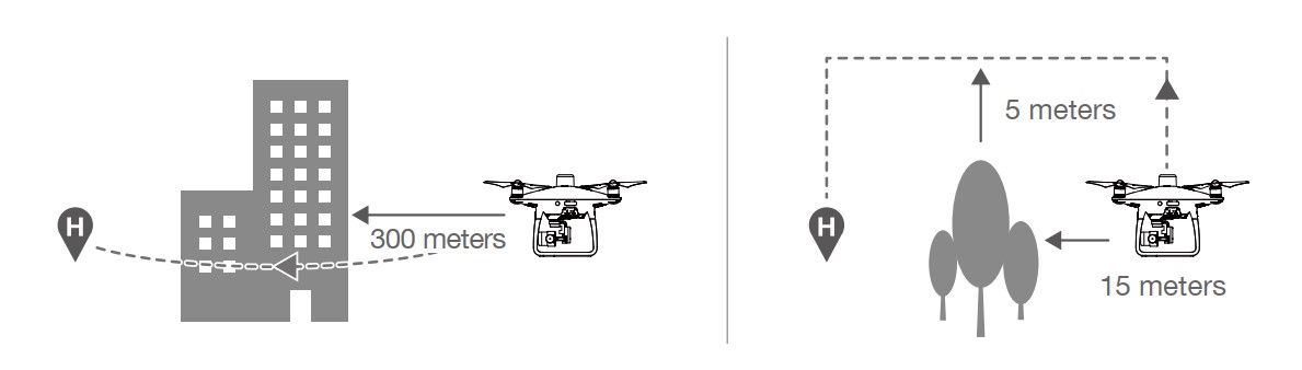 Khoảng cách cần thiết để UAV hoạt động an toàn