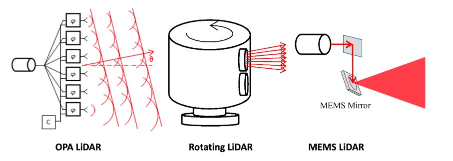 Máy quét LiDAR là gì? Phân loại và ứng dụng cụ thể