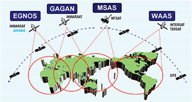 Giải pháp tổng thể về Thiết bị định vị DGPS