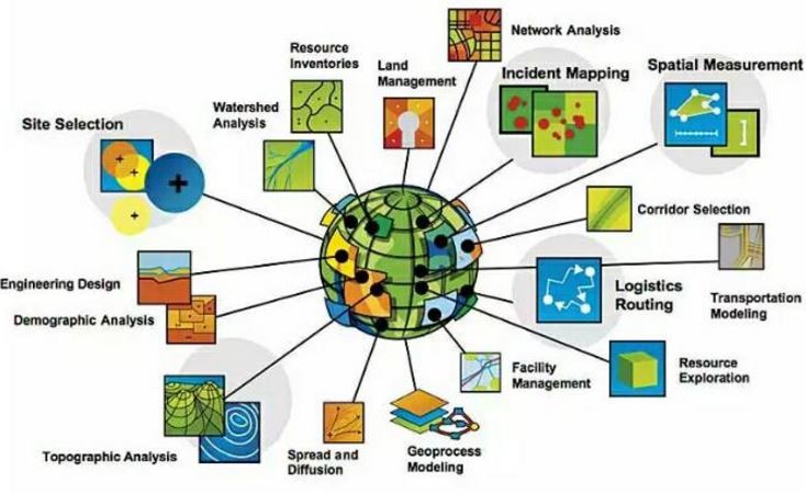 Tích hợp GNSS trong GIS