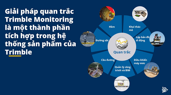 Trimble Monitoring: Giải pháp quan trắc tự động đáng tin cậy!