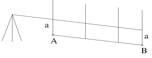 Tìm hiểu về máy kinh vĩ. Loại máy kinh vĩ nào được sử dụng nhiều?