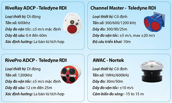 Các thiết bị đo yếu tố dòng chảy phổ biến