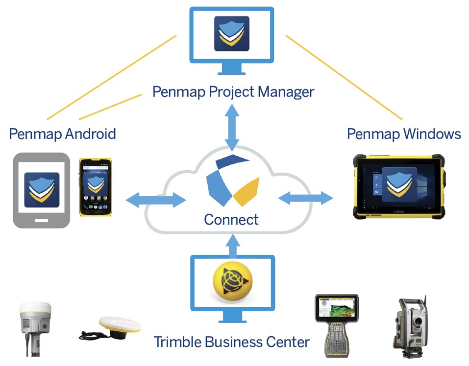 Phần mềm thu thập dữ liệu GIS Trimble Penmap 