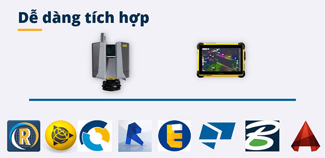 Tích hợp X12 vào các hệ sinh thái phần mềm khác nhau.