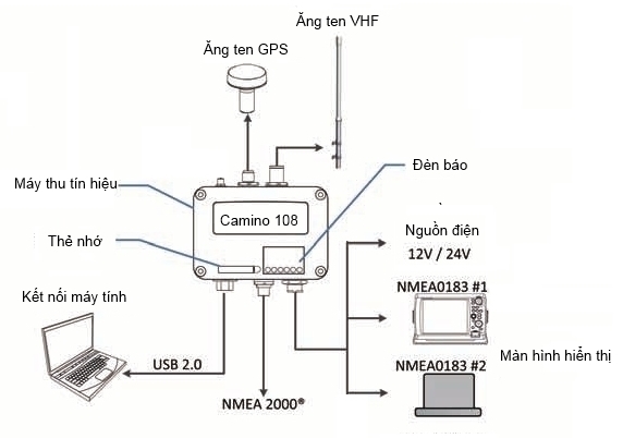 bộ thiết bị nhận dạng tàu thuyền