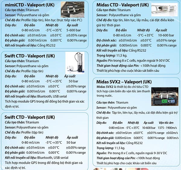 Thiết bị đo các chỉ tiêu của nước CTD
