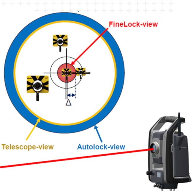 Trimble Monitoring: Giải pháp quan trắc tự động đáng tin cậy!