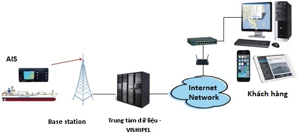Hệ thống giám sát AIS giúp công tác quản lý tàu thuyền nhanh chóng.
