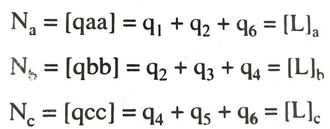 3 phương pháp bình sai lưới thủy chuẩn
