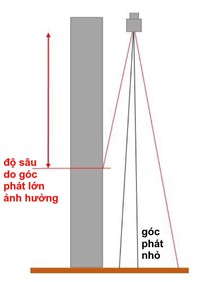 Điểm khác biệt giữa các loại đầu dò đo sâu đơn tia 
