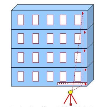 Tìm hiểu về máy kinh vĩ. Loại máy kinh vĩ nào được sử dụng nhiều?