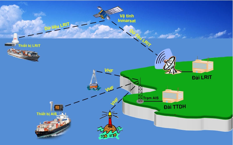 Hoạt động của hệ thống nhận dạng tàu thuyền AIS.