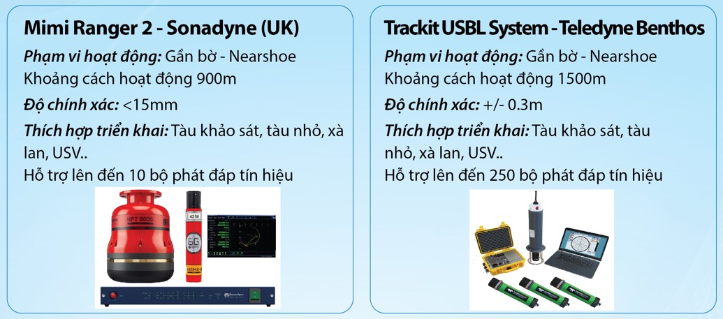 Thiết bị định vị thủy âm