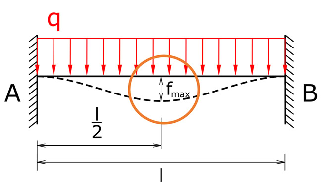 Tổng quan về quan trắc công trình cầu